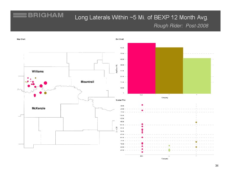 Johnson Rice Energy Conference – Brigham Exploration Co. – slide 33