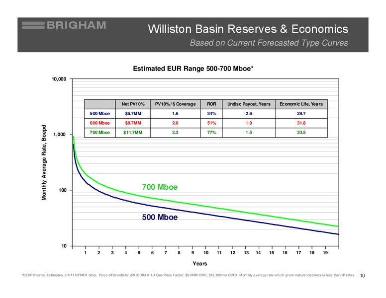 JOHNSON RICE ENERGY CONFERENCE – BRIGHAM RESOURCES – slide 9
