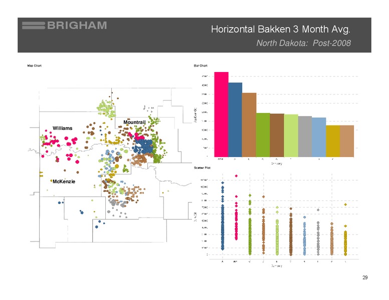 JOHNSON RICE ENERGY CONFERENCE – BRIGHAM RESOURCES – slide 28