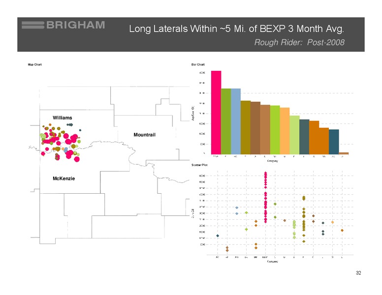 JOHNSON RICE ENERGY CONFERENCE – BRIGHAM RESOURCES – slide 31