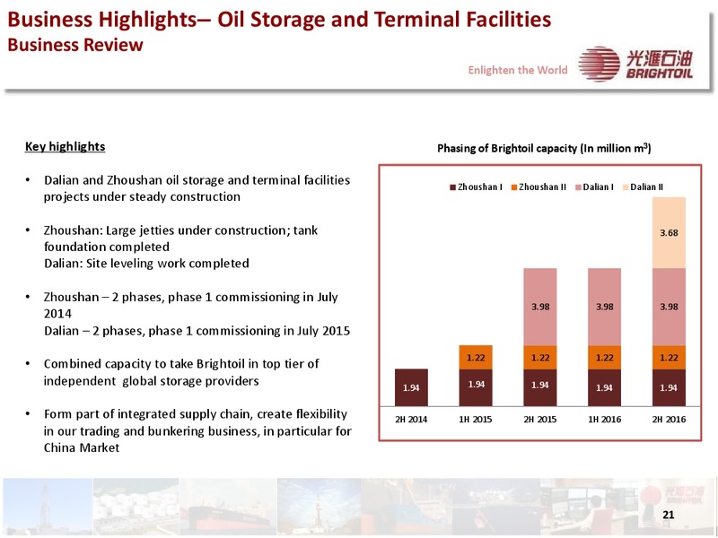 2013 INTERIM RESULTS PRESENTATION – Brightoil Petroleum Holdings, Ltd. – slide 19