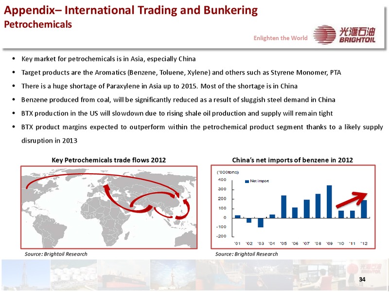2013 INTERIM RESULTS PRESENTATION – Brightoil Petroleum Holdings, Ltd. – slide 32