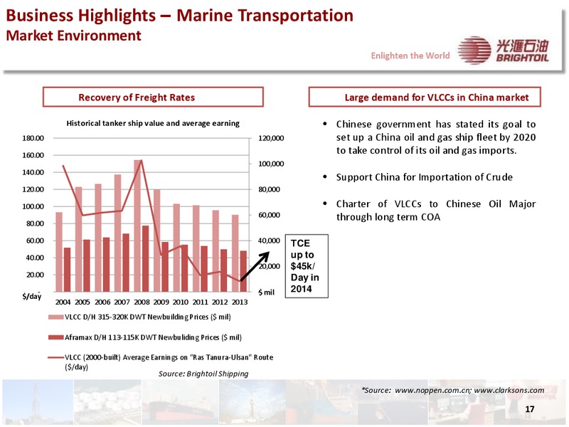 2014 INTERIM RESULTS PRESENTATION – Brightoil Petroleum Holdings, Ltd. – slide 16