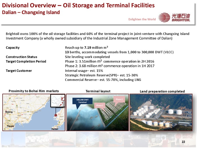 2014 INTERIM RESULTS PRESENTATION – Brightoil Petroleum Holdings, Ltd. – slide 21