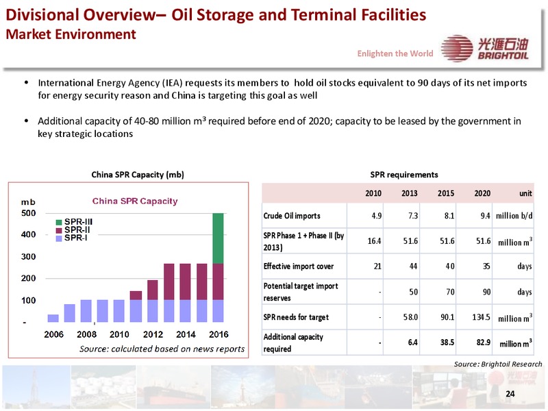 2014 INTERIM RESULTS PRESENTATION – Brightoil Petroleum Holdings, Ltd. – slide 23