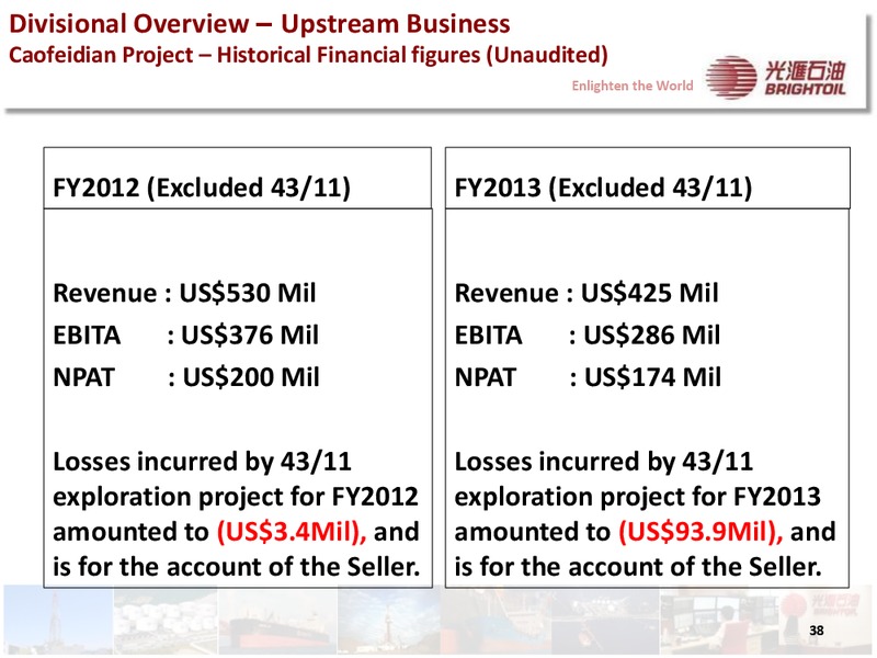 2014 INTERIM RESULTS PRESENTATION – Brightoil Petroleum Holdings, Ltd. – slide 37