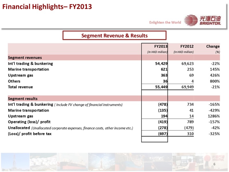 2013 ANNUAL RESULTS PRESENTATION – Brightoil Petroleum Holdings, Ltd. – slide 5