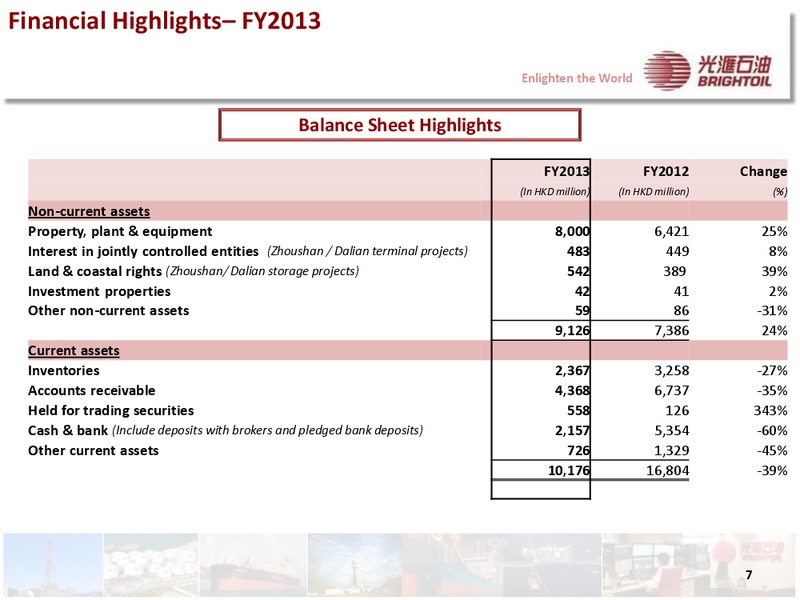 2013 ANNUAL RESULTS PRESENTATION – Brightoil Petroleum Holdings, Ltd. – slide 6