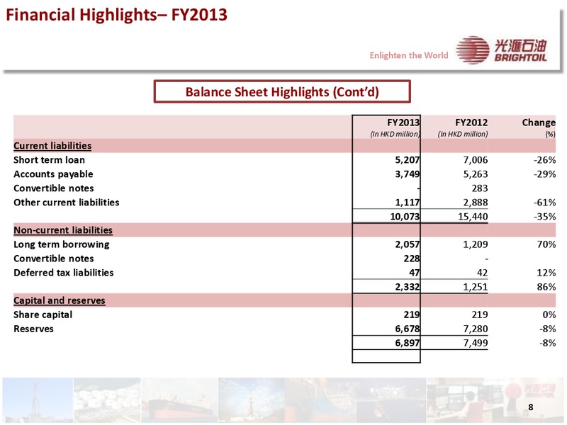 2013 ANNUAL RESULTS PRESENTATION – Brightoil Petroleum Holdings, Ltd. – slide 7