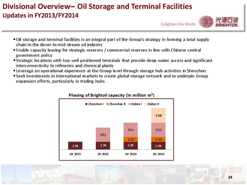 2013 ANNUAL RESULTS PRESENTATION – Brightoil Petroleum Holdings, Ltd. – slide 23