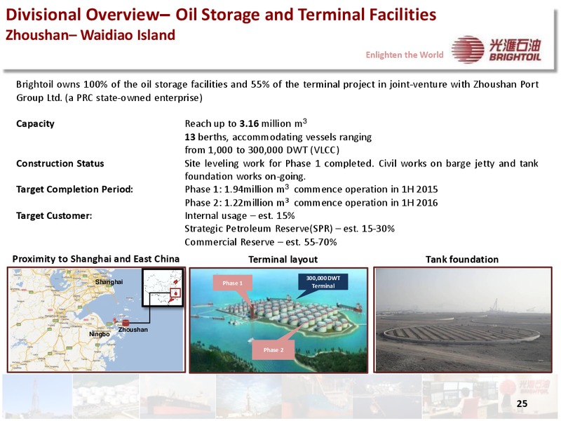 2013 ANNUAL RESULTS PRESENTATION – Brightoil Petroleum Holdings, Ltd. – slide 24