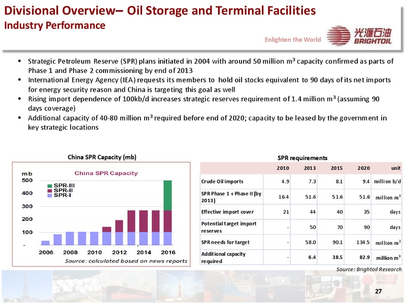 2013 ANNUAL RESULTS PRESENTATION – Brightoil Petroleum Holdings, Ltd. – slide 26