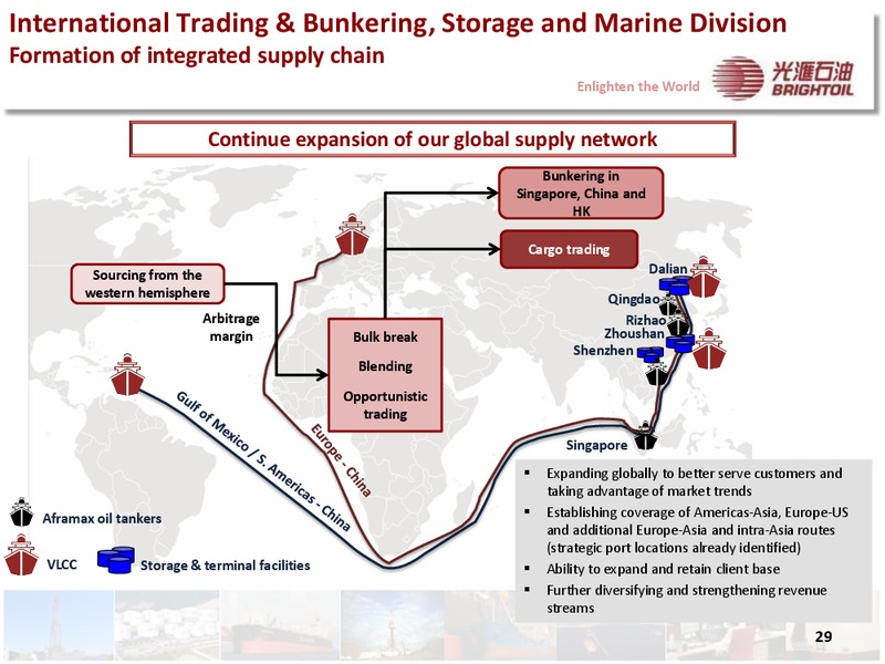 2013 ANNUAL RESULTS PRESENTATION – Brightoil Petroleum Holdings, Ltd. – slide 28