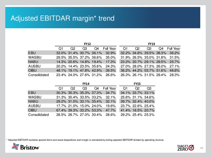 Third quarter FY15 earnings presentation – Bristow Group – slide 39