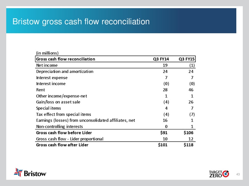 Third quarter FY15 earnings presentation – Bristow Group – slide 42