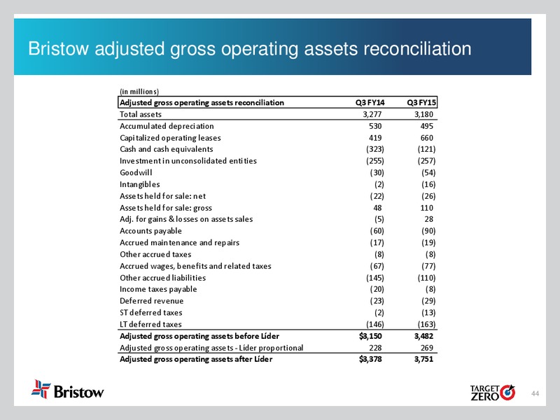 Third quarter FY15 earnings presentation – Bristow Group – slide 43