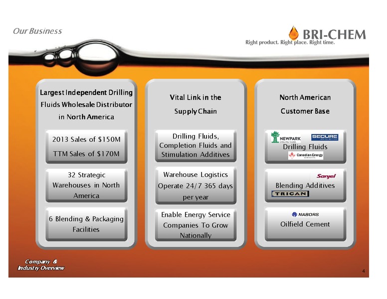 INVESTOR PRESENTATION – Bri-Chem Corp. – slide 3