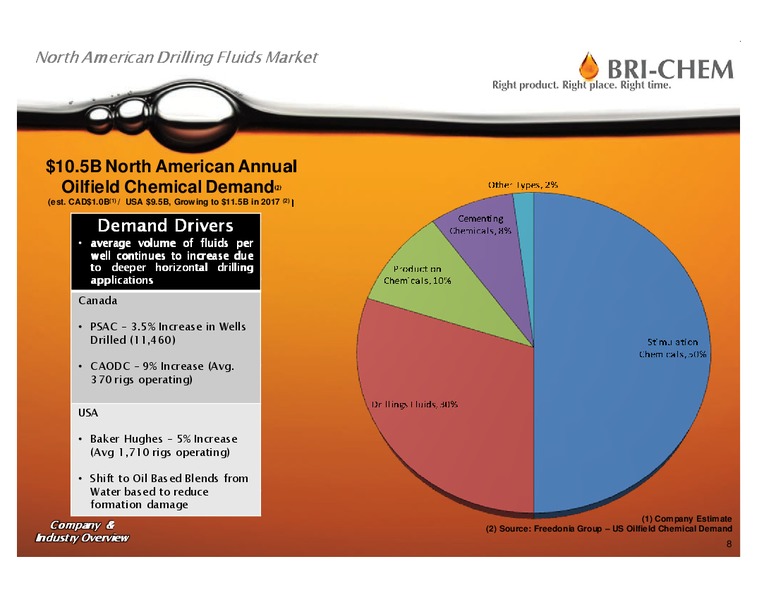 INVESTOR PRESENTATION – Bri-Chem Corp. – slide 7