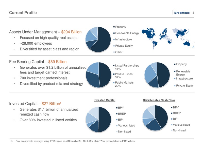 CORPORATE PROFILE – Brookfield Asset Management Inc. – slide 3