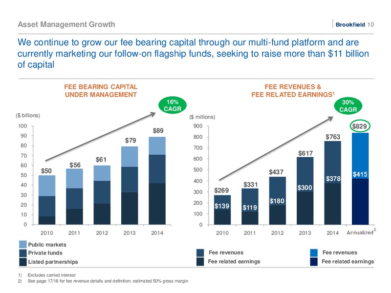 CORPORATE PROFILE – Brookfield Asset Management Inc. – slide 9