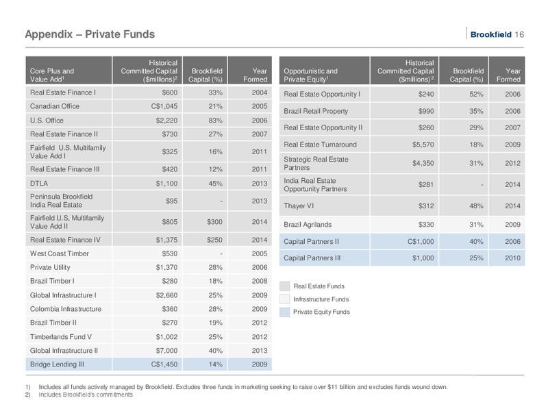 CORPORATE PROFILE – Brookfield Infrastructure Group – slide 15