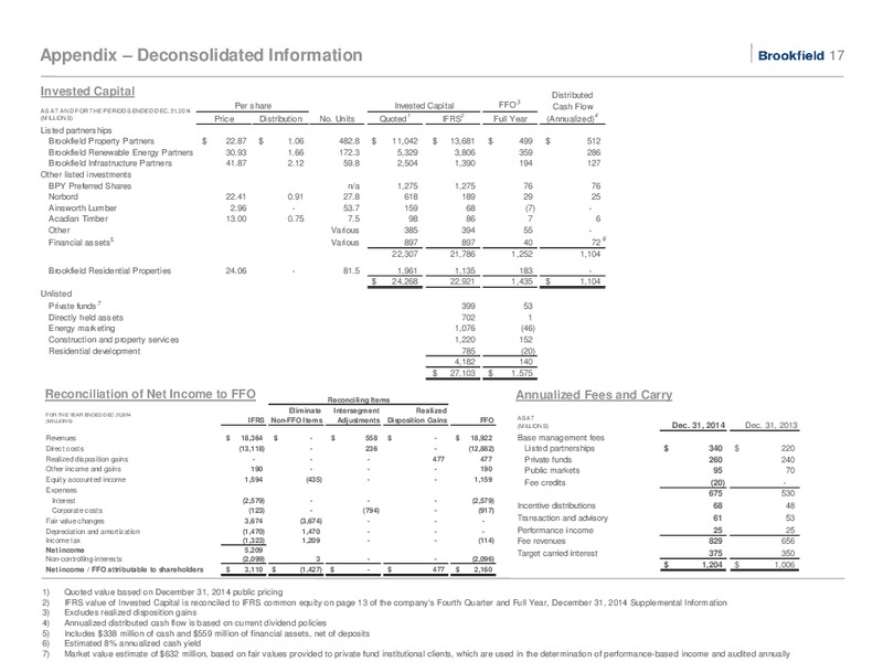 CORPORATE PROFILE – Brookfield Infrastructure Group – slide 16