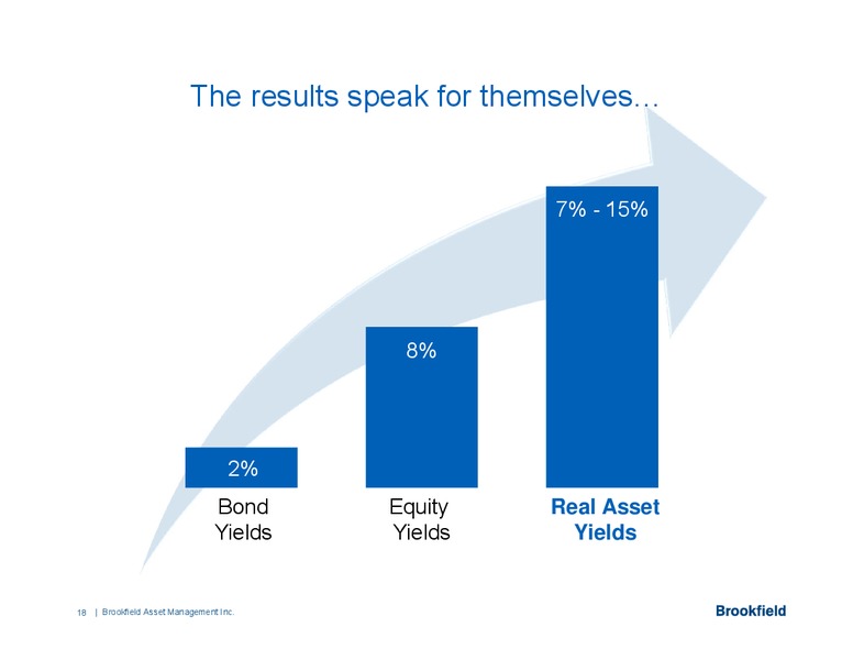 Annual General Meeting – Brookfield Infrastructure Group – slide 18