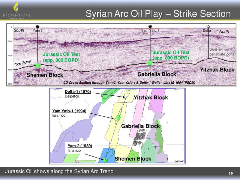 Corporate Update – Brownstone Energy Inc. – slide 17