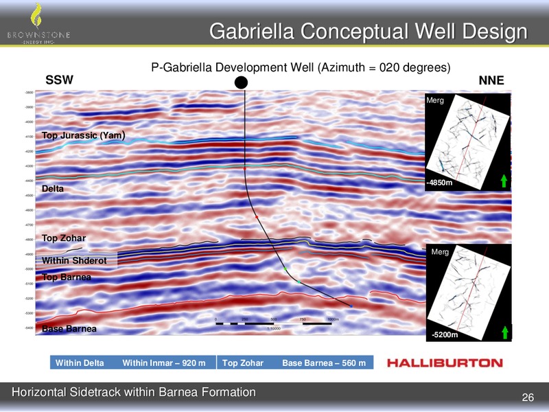 Corporate Update – Brownstone Energy Inc. – slide 25