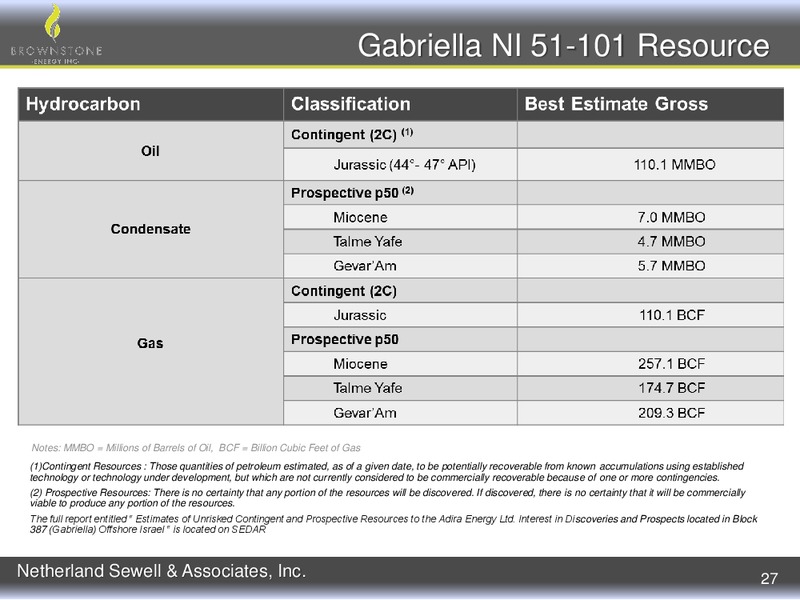 Corporate Update – Brownstone Energy Inc. – slide 26