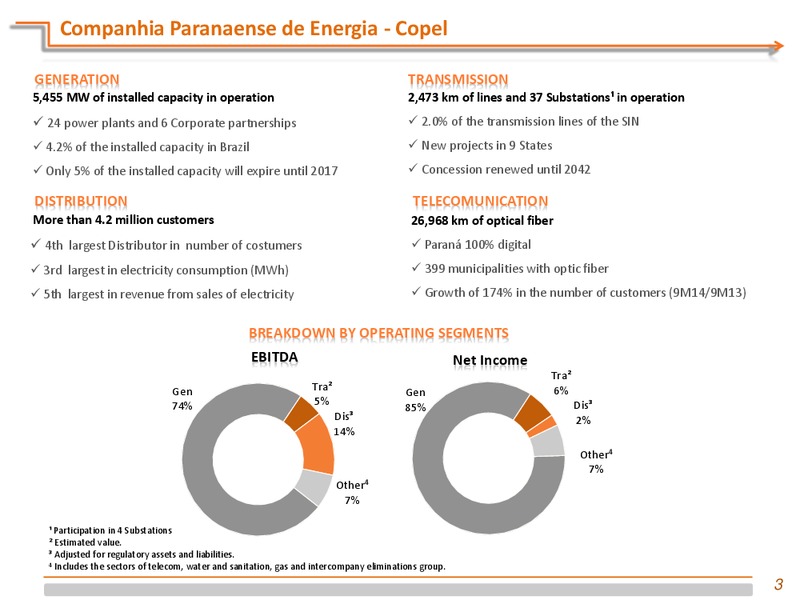 XVI Brazil CEO Conference – Btg Pactual Oil & Gs Participaes S.A. – slide 3