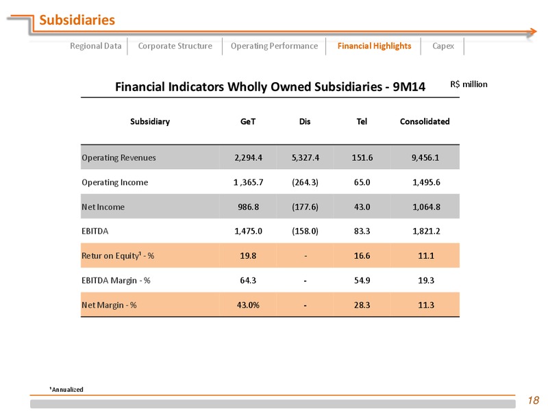 XVI Brazil CEO Conference – Btg Pactual Oil & Gs Participaes S.A. – slide 18