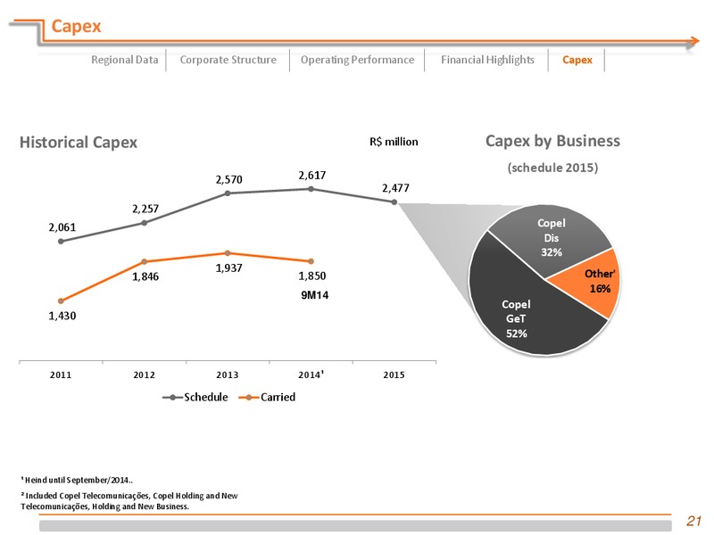XVI Brazil CEO Conference – Btg Pactual Oil & Gs Participaes S.A. – slide 21