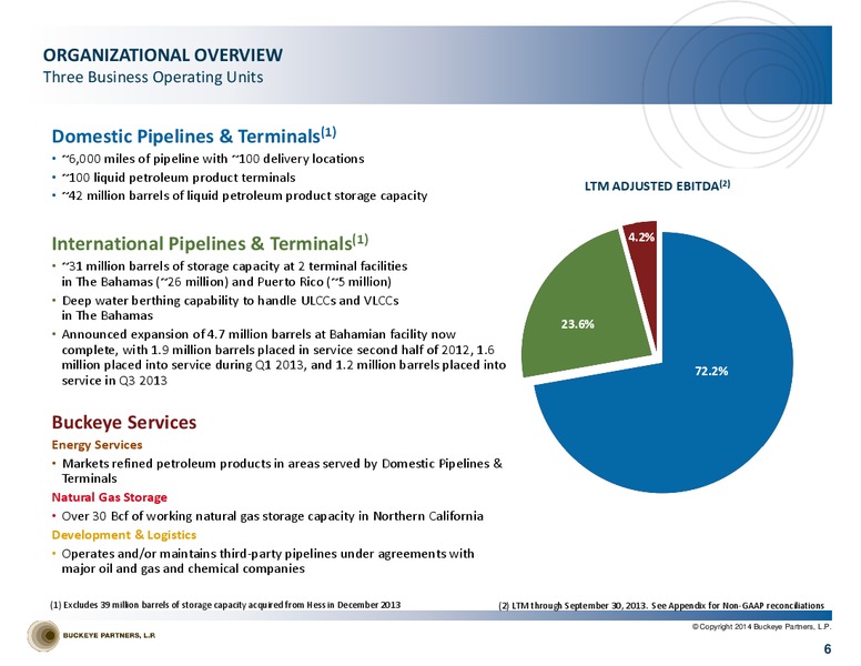 UBS NLP One on One Conference – Buckeye Partners Lp – slide 5