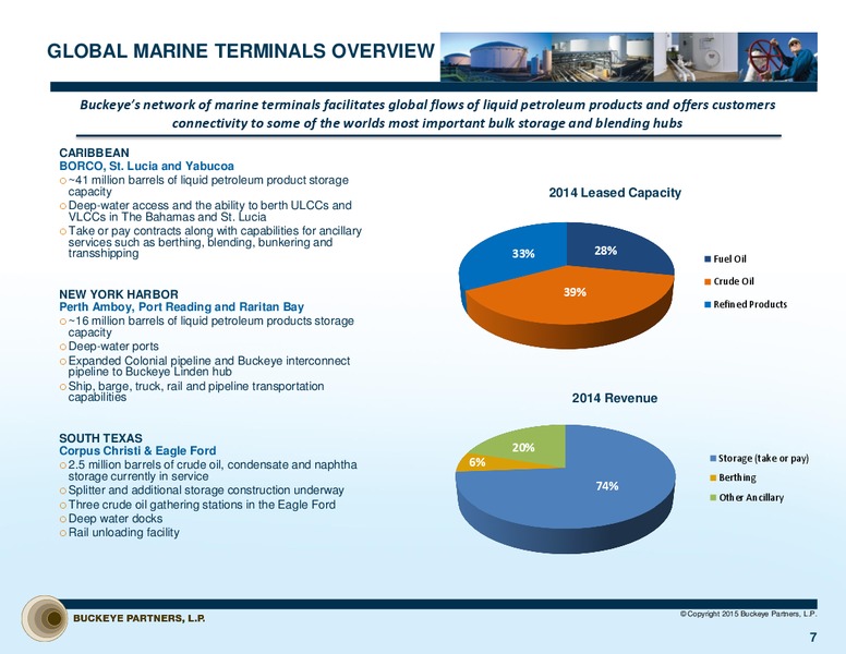 Investor Presentation – Buckeye Partners Lp – slide 6