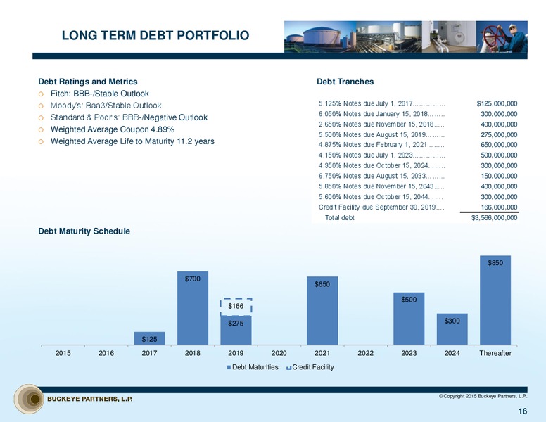 Investor Presentation – Buckeye Partners Lp – slide 15