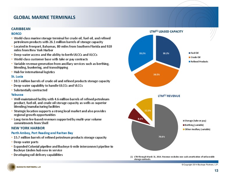 INVESTOR PRESENTATION – Buckeye Partners Lp – slide 12
