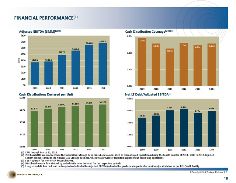 INVESTOR PRESENTATION – Buckeye Partners Lp – slide 17