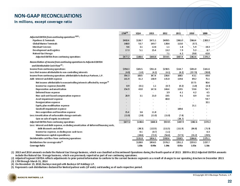 INVESTOR PRESENTATION – Buckeye Partners Lp – slide 21