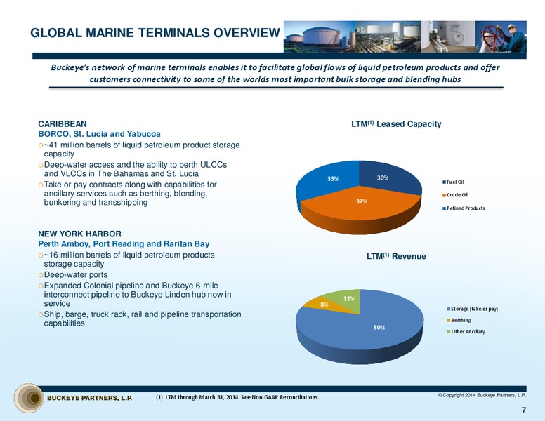 NAPTP Investor Conference – Buckeye Partners Lp – slide 6