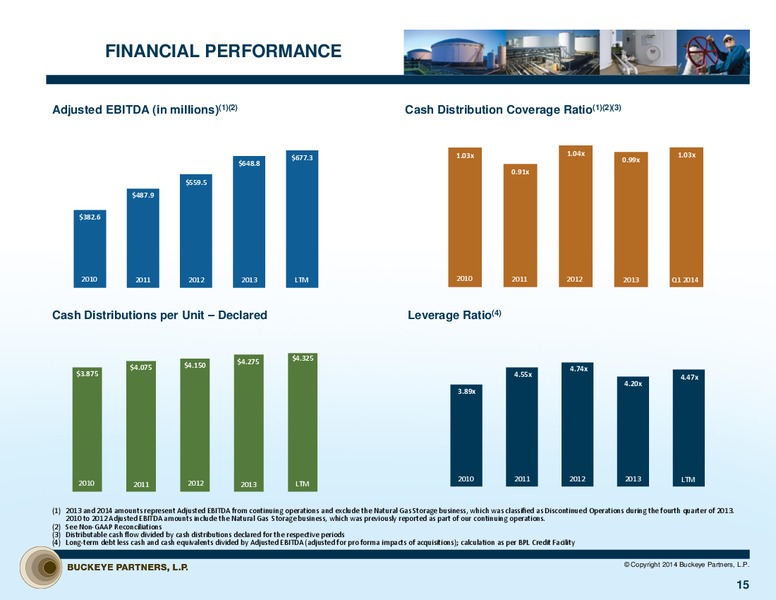 NAPTP Investor Conference – Buckeye Partners Lp – slide 14