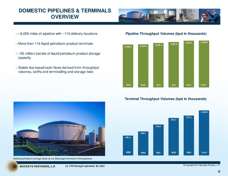 13th Annual Energy Symposium – Buckeye Partners Lp – slide 5