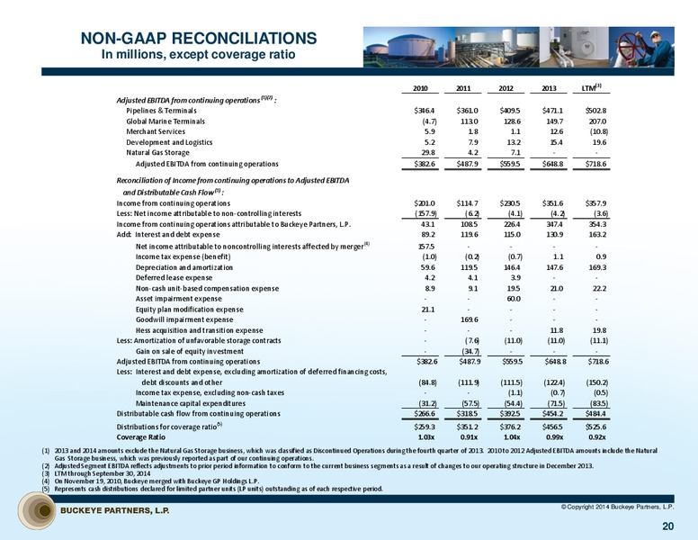 13th Annual Energy Symposium – Buckeye Partners Lp – slide 19