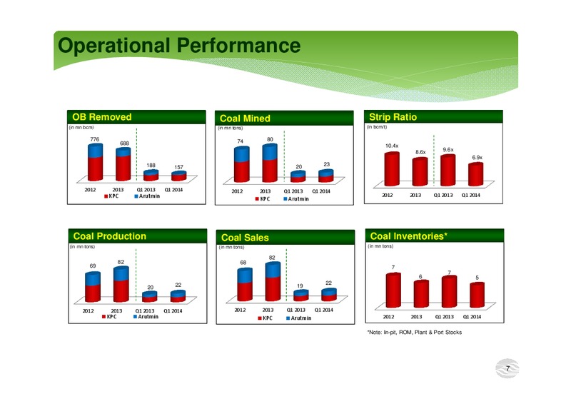 BUMI PRESENTATION – Bumi Armada Berhad – slide 7