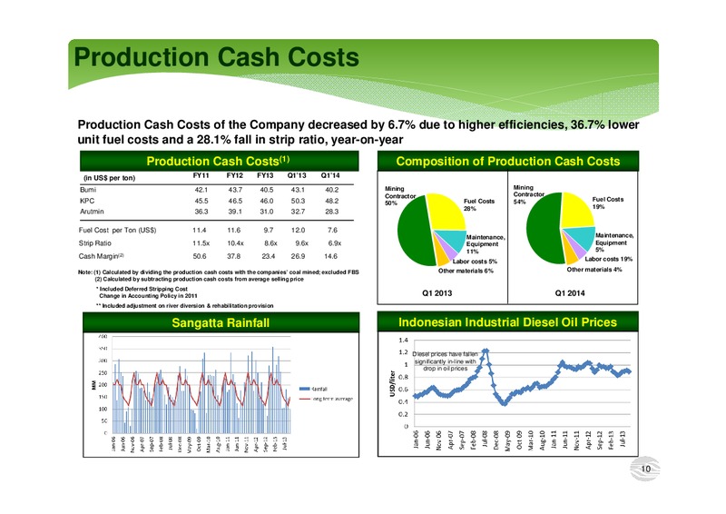 BUMI PRESENTATION – Bumi Armada Berhad – slide 10