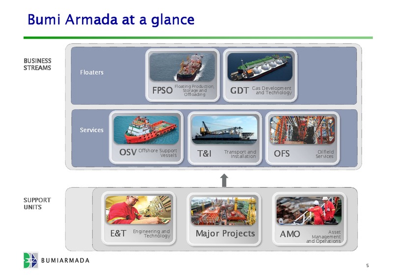 COMPANY PRESENTATION – Bumi Armada Berhad – slide 5
