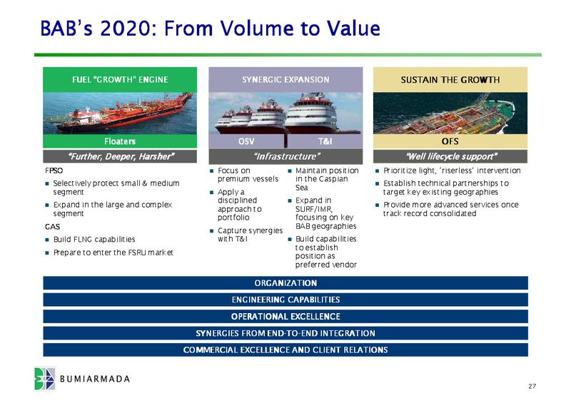 COMPANY PRESENTATION – Bumi Armada Berhad – slide 27