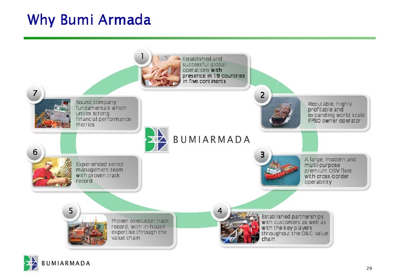 COMPANY PRESENTATION – Bumi Armada Berhad – slide 29