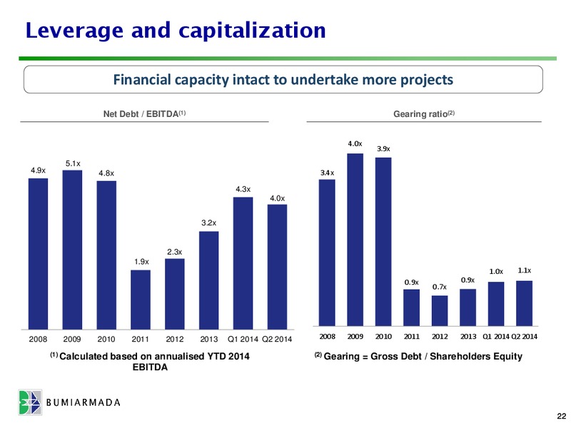 H 2014 Results Presentation – Bumi Armada Berhad – slide 22