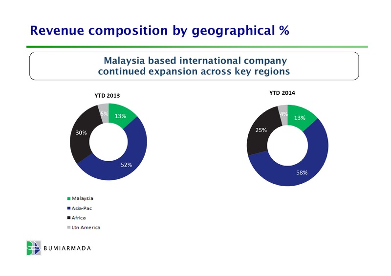 Q3 2014 PRESENTATION – Bumi Armada Berhad – slide 9